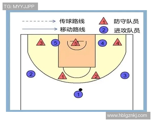 广州篮球队区域防守分析：优劣势及改进方向探讨